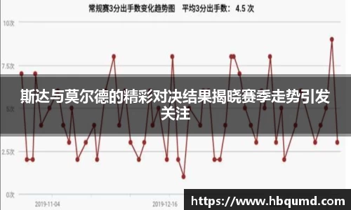 斯达与莫尔德的精彩对决结果揭晓赛季走势引发关注